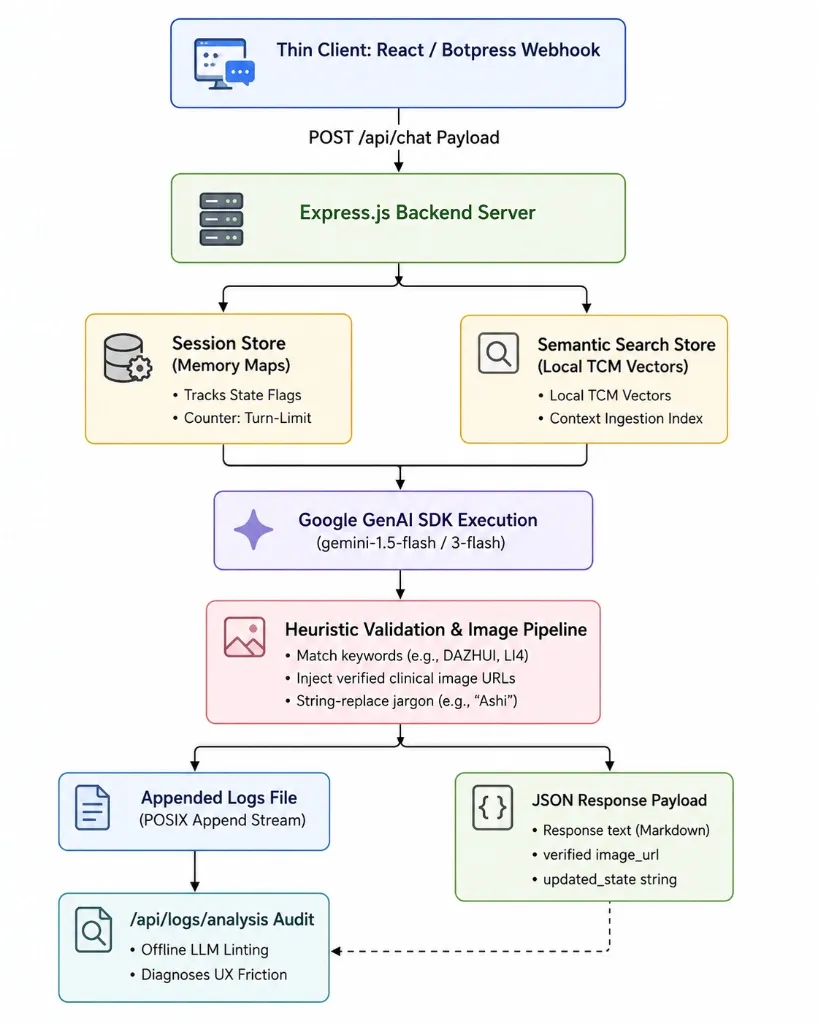 Moxa Point Finder Architecture Diagram